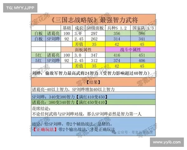 触发三国志霸王梦 智力加成之道 触发三国志霸王梦 智力加成之道